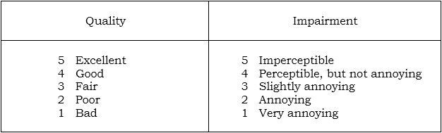 Impairment Grade